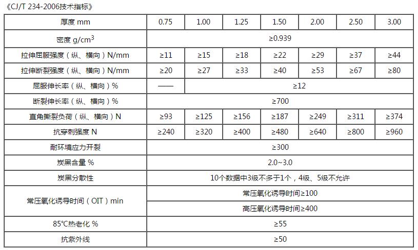 精品无码一区二区三区水蜜桃承传技术指标