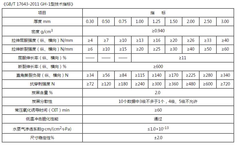 HDPE精品无码一区二区三区水蜜桃承传技术指标