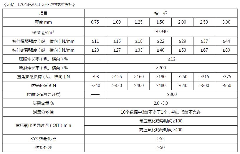 HDPE精品无码一区二区三区水蜜桃承传技术指标