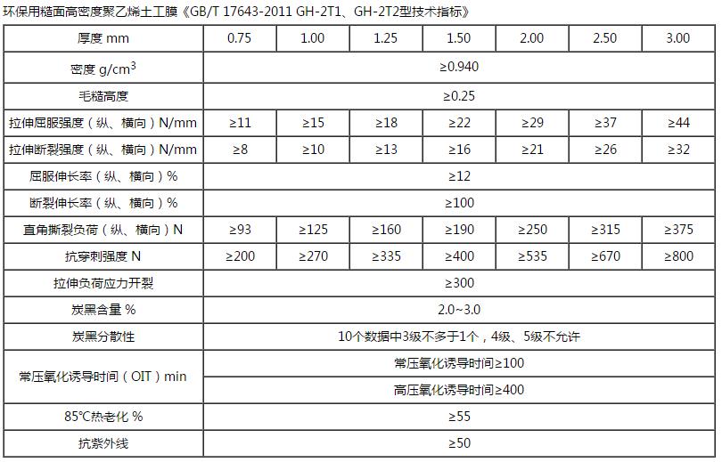 HDPE双糙面精品无码一区二区三区水蜜桃承传技术指标