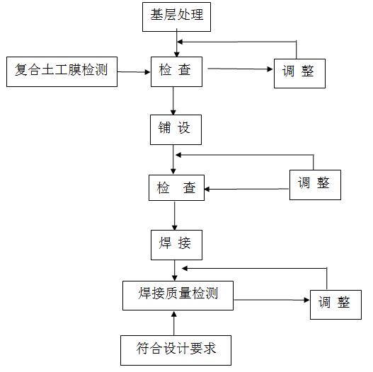 复合精品无码一区二区三区水蜜桃承传施工流程图